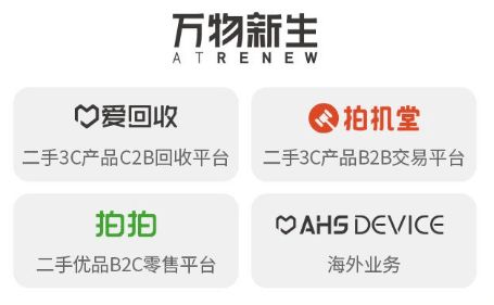 深圳 福田引導(dǎo)基金投資的三家子基金投資企業(yè)萬物新生集團(tuán)成功上市